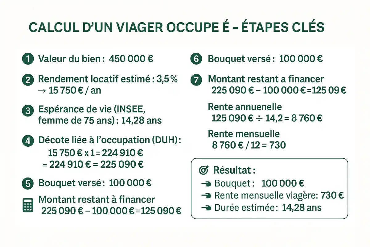CalculduViagerOccupé expliqué V2
