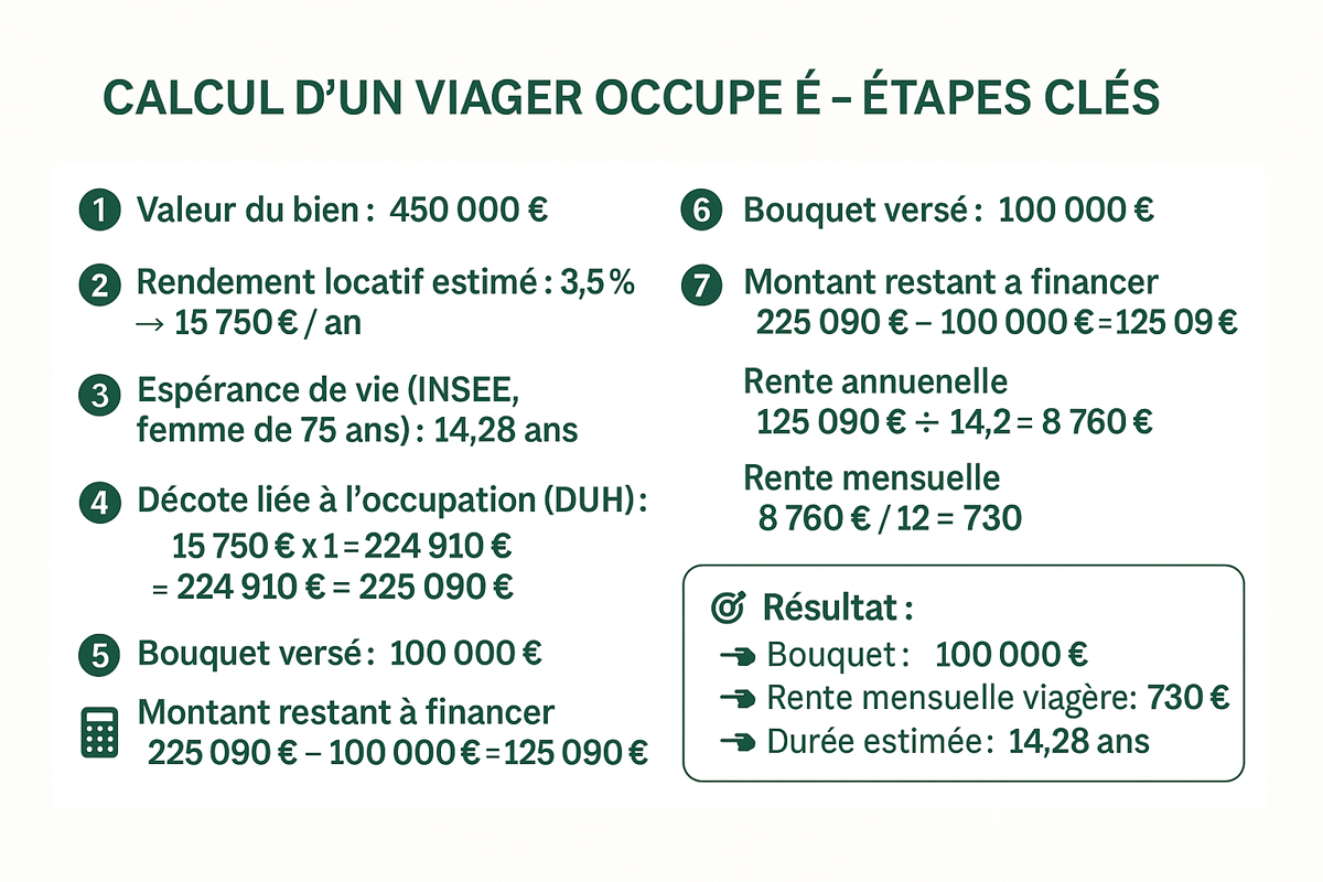 ImageToStl.com CalculduViagerOccupéexpliqué