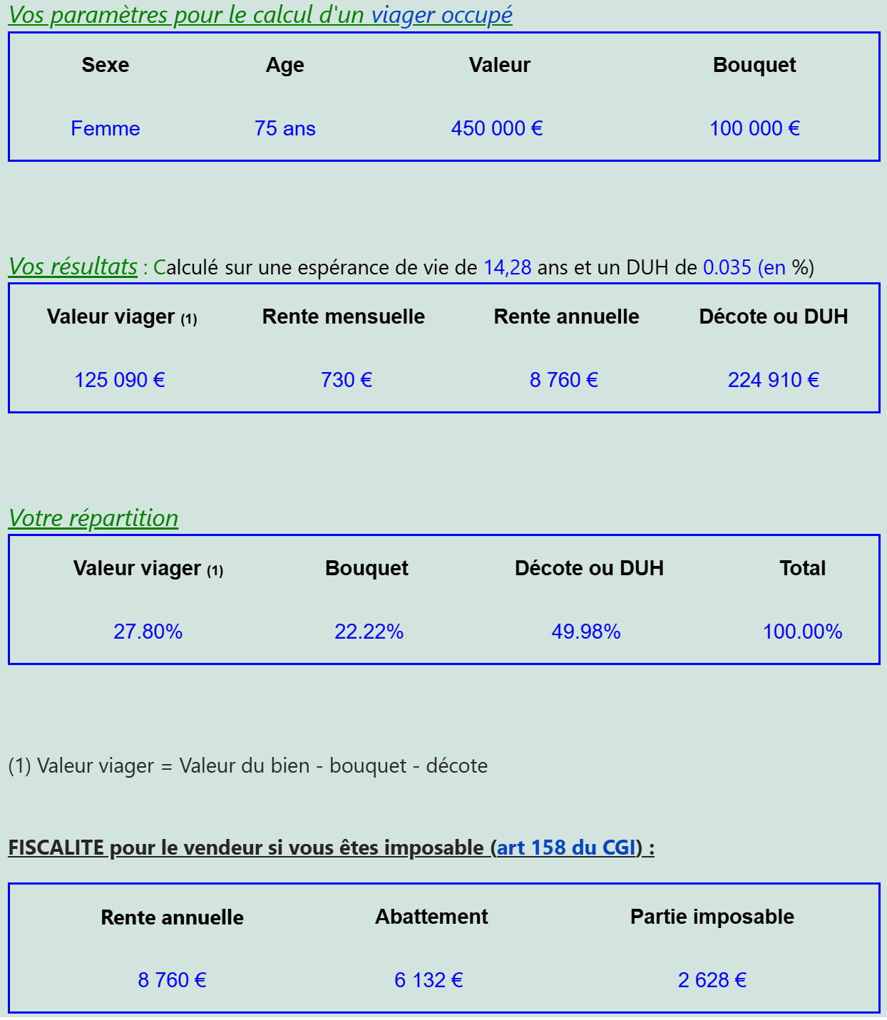 exemple viager occupé